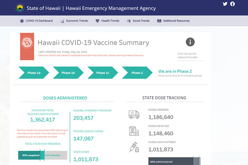 ハワイのワクチン接種事情（2021年5月17日現在）